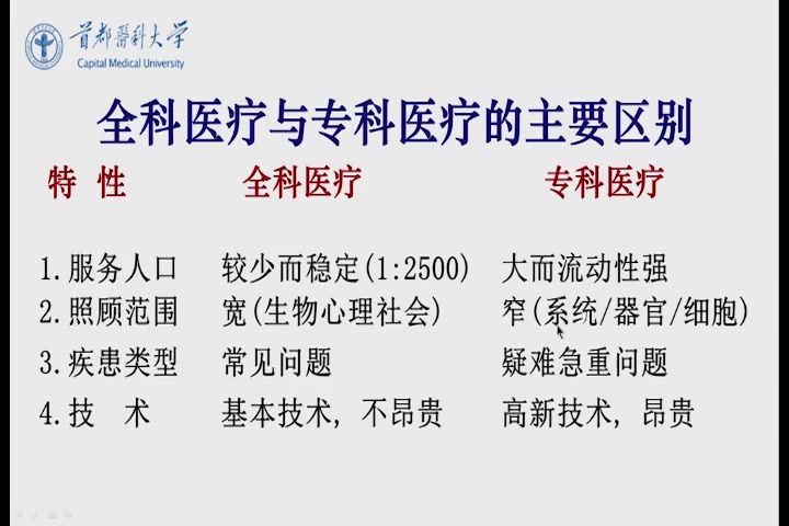 全科医学概论，首都医科大学，主讲：路孝琴 31讲，网盘下载(2.55G)