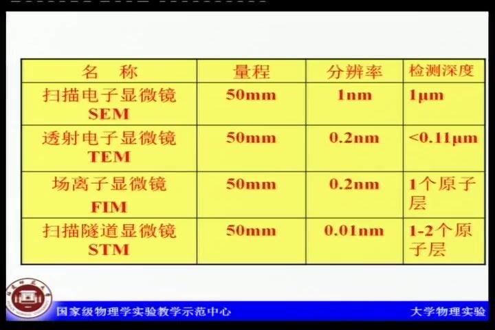 大学物理实验，福建师范大学，主讲：黄志高 48讲，网盘下载(5.12G)