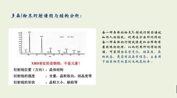 复杂物质剖析，北京化工大学，主讲：王志华 45讲，网盘下载(2.74G)