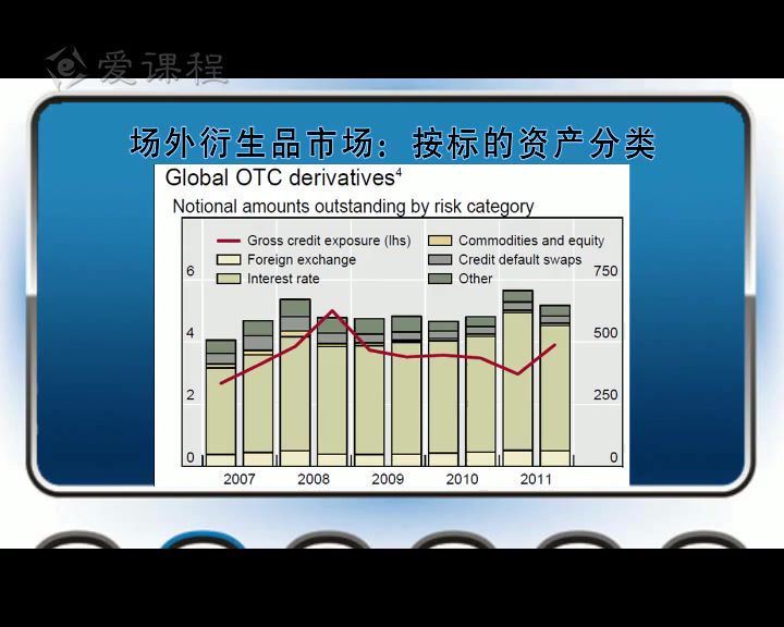 金融工程，厦门大学，主讲：郑振龙 61讲，网盘下载(13.52G)