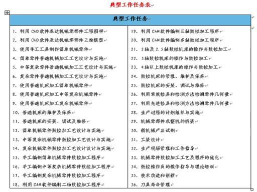 数控车削加工及质量保证，四川工程职业技术学院，主讲：陈洪涛 49讲，网盘下载(4.88G)