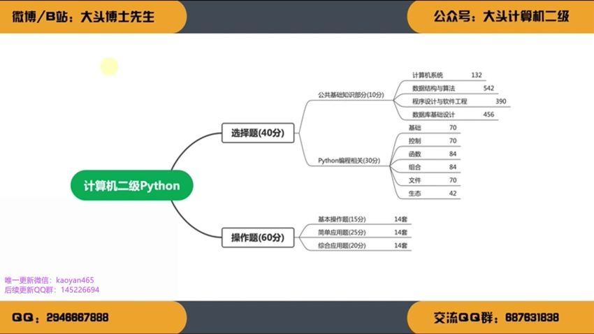 2023计算机二级Python全程班，网盘下载(4.50G)