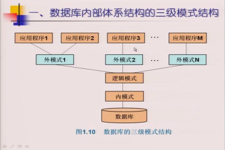 数据库系统原理及应用，火箭军工程大学，主讲：李俊山 37讲，网盘下载(3.30G)