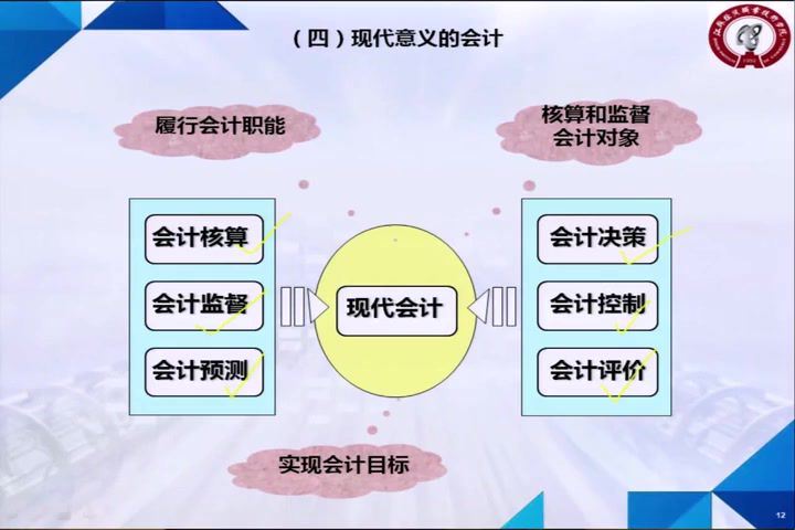 会计学原理与技能，江苏经贸职业技术学院，主讲：王生根 82讲，网盘下载(6.56G)