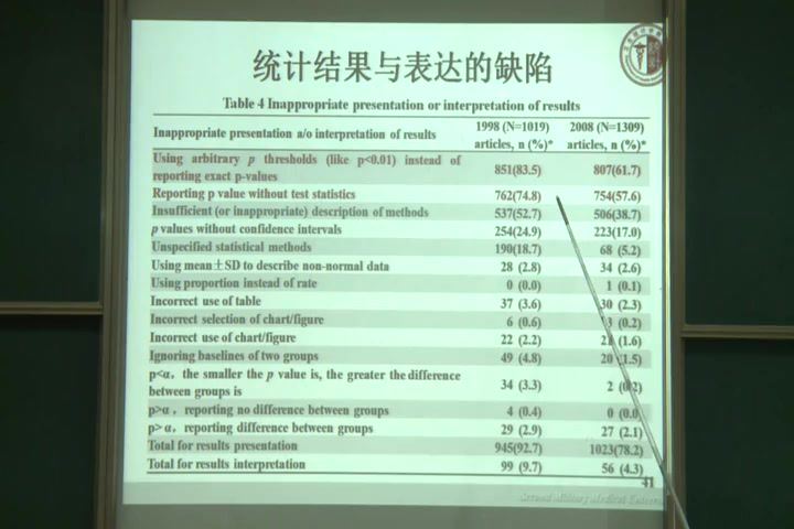 医学统计学，第二军医大学，主讲：贺佳 39讲，网盘下载(4.08G)