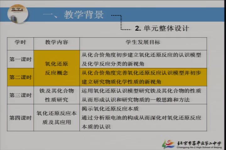 化学教学论，北京师范大学，主讲：王磊 50讲，网盘下载(13.90G)