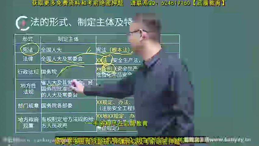 2022年注册安全师法规课程 百度网盘分享，网盘下载(11.23G)