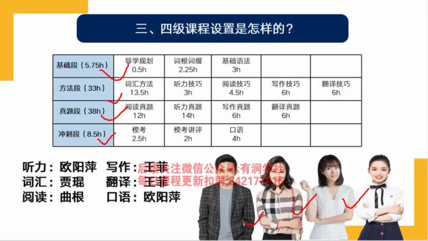 2023年12月英语四级：有道四级全程班[陈曲等]，网盘下载(2.67G)