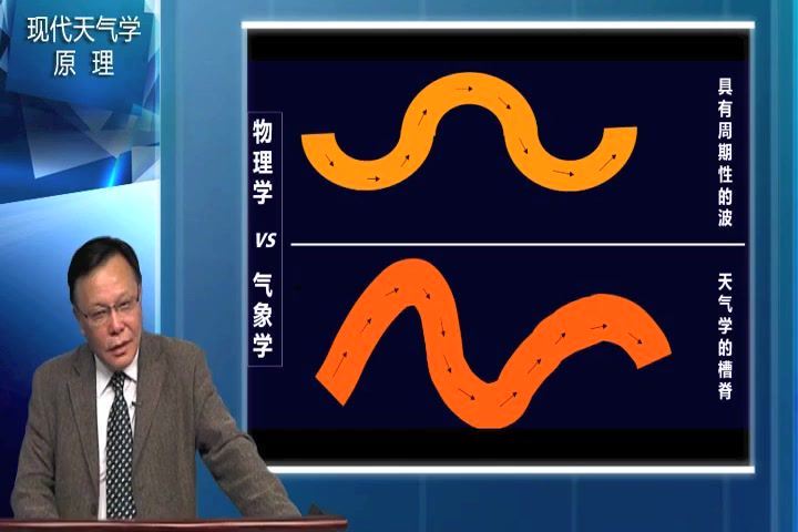 现代天气学原理，南京大学，主讲：江静 55讲，网盘下载(3.03G)