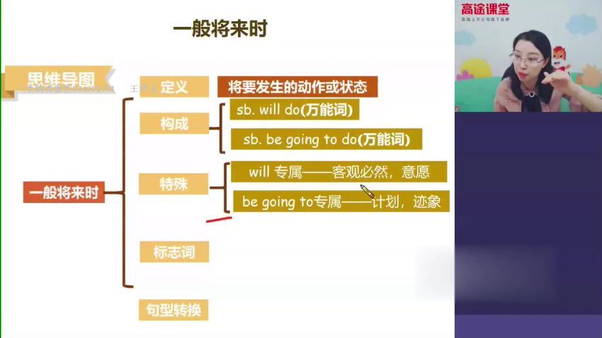 高途2020初一周钦英语寒假班（高清视频）