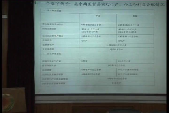 世界经济概论，南开大学，主讲：周申 41讲，网盘下载(5.14G)