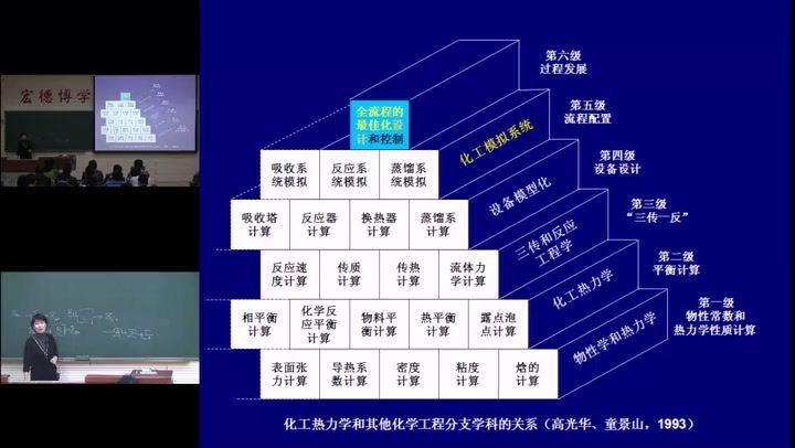 化工过程分析与合成，北京化工大学，主讲：张卫东 44讲，网盘下载(4.39G)