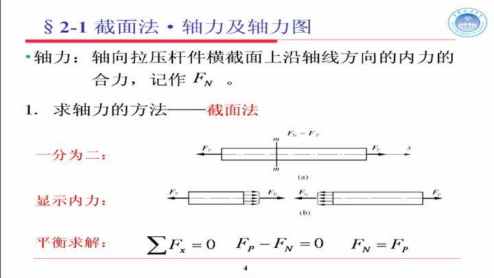 材料力学(含工程力学)，华南理工大学，主讲：曾庆敦 159讲，网盘下载(16.77G)