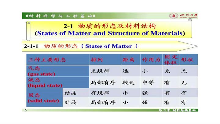 材料科学与工程基础，四川大学，主讲：顾宜 48讲，网盘下载(4.38G)