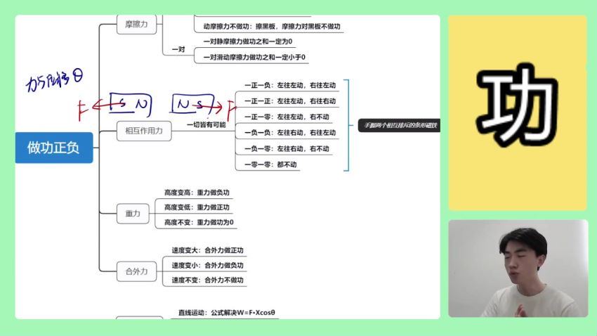 2023高一高二黄夫人物理下篇，网盘下载(8.55G)