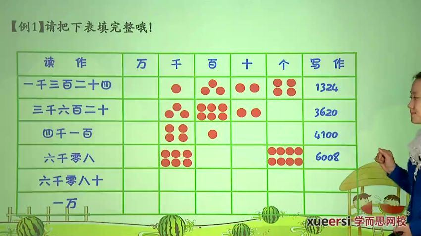 学而思小学二年级数学：人教版二年级下册数学满分班（教材精讲+奥数拓展）【14讲吴桐】，网盘下载(1.42G)