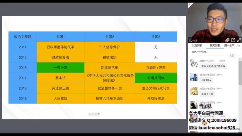 文综【政治马宇轩】2020高考复习联报班，网盘下载(20.04G)